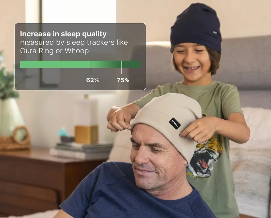 Increase in sleep quality measured by sleep trackers like Oura Ring or Whoop, from 62% to 75%