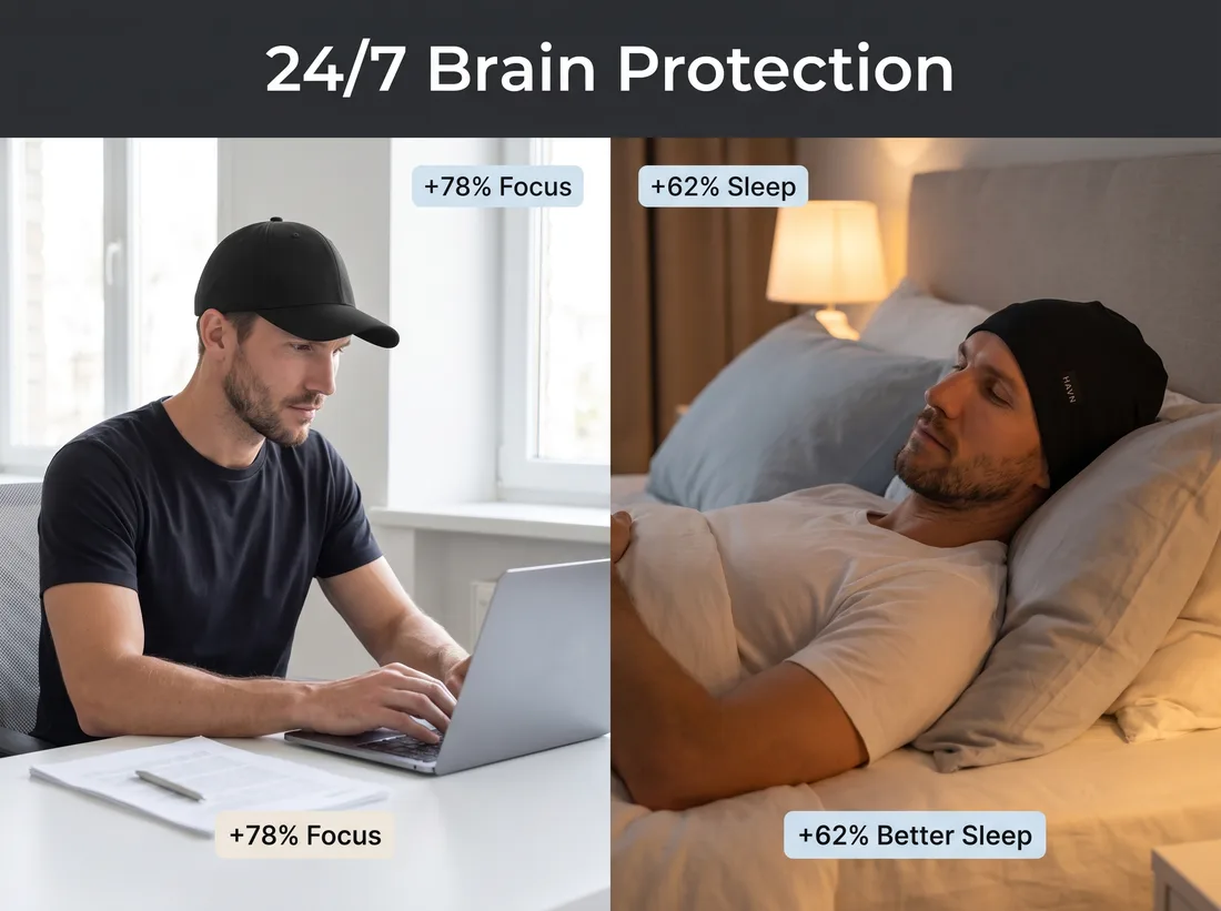 HAVN day and night protection