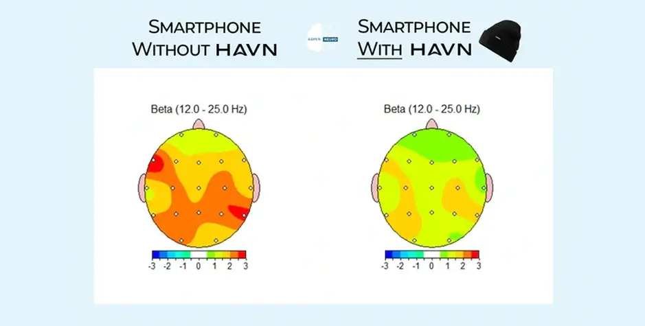 Brain heatmap with and without HAVN